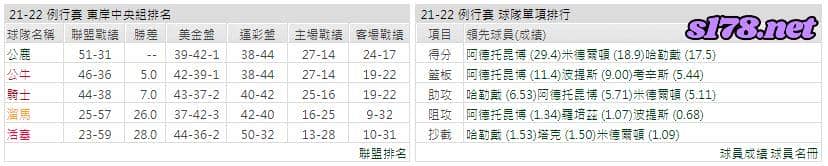 運彩分析: