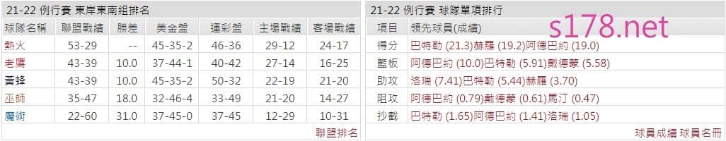 邁阿密熱火