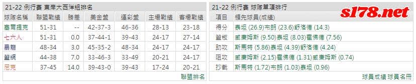 運彩分析: