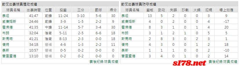 運彩分析主客隊