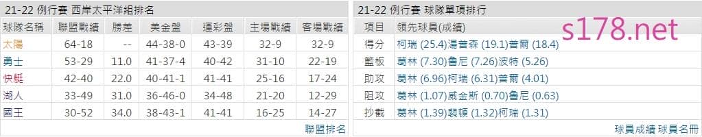 金州勇士