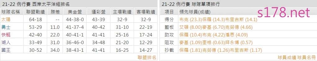 鳳凰城太陽