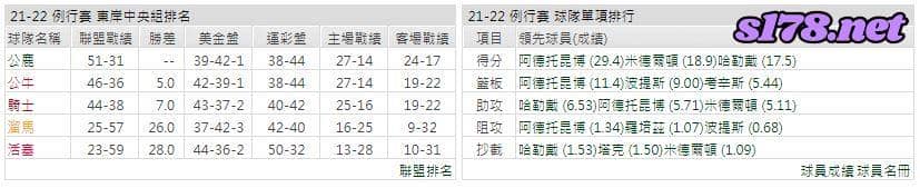 運彩分析: