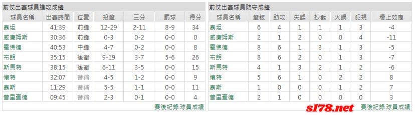 運彩分析主客隊