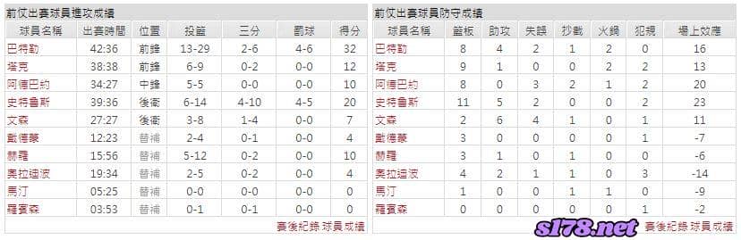 運彩分析主客隊