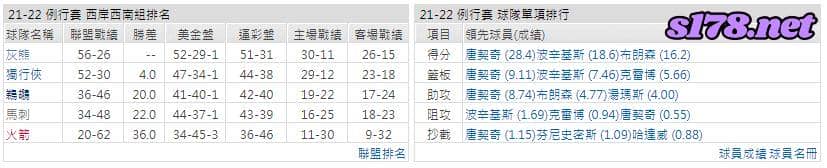 運彩分析: