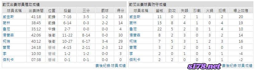 運彩分析主客隊