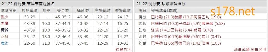 邁阿密熱火