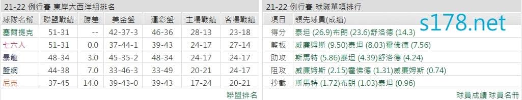 波士頓塞爾蒂克
