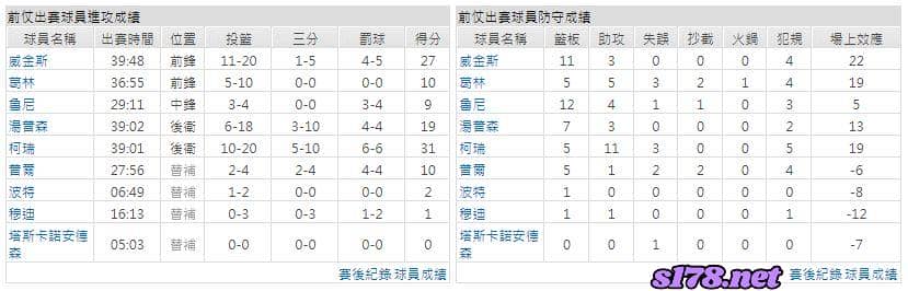 運彩分析主客隊