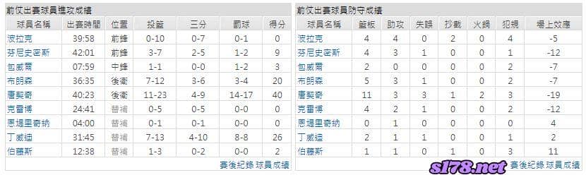 運彩分析主客隊