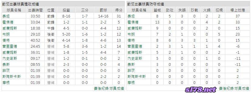 運彩分析主客隊