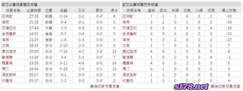 運彩分析主客隊
