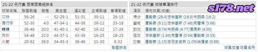 運彩分析: