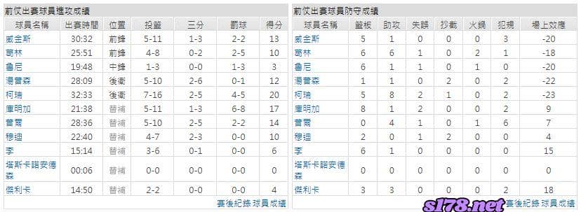 運彩分析主客隊