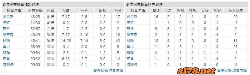 運彩分析主客隊