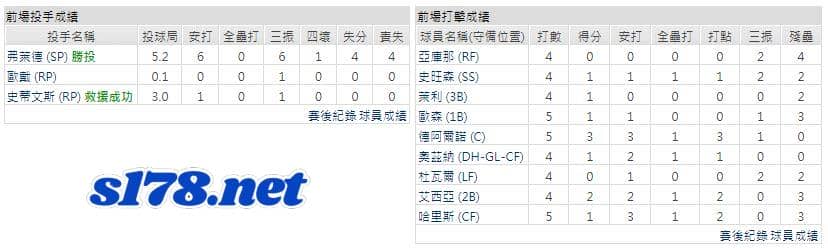運彩分析主客隊
