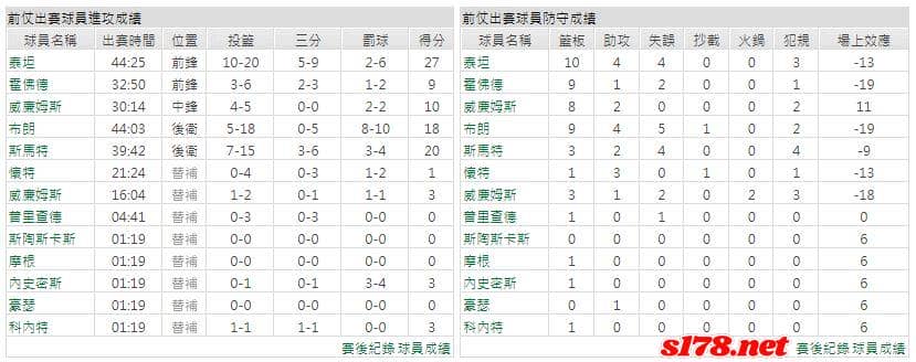 運彩分析主客隊