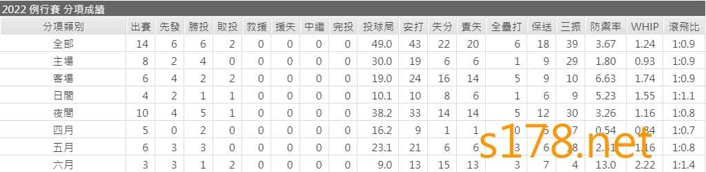 MLB-芝加哥小熊