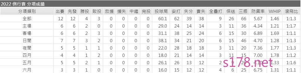 MLB-亞特蘭大勇士
