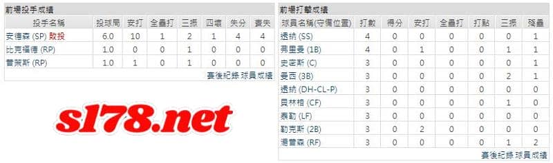 客隊－洛杉磯道奇