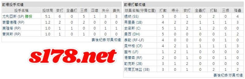 運彩分析主客隊