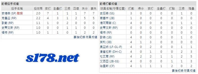 運彩分析主客隊