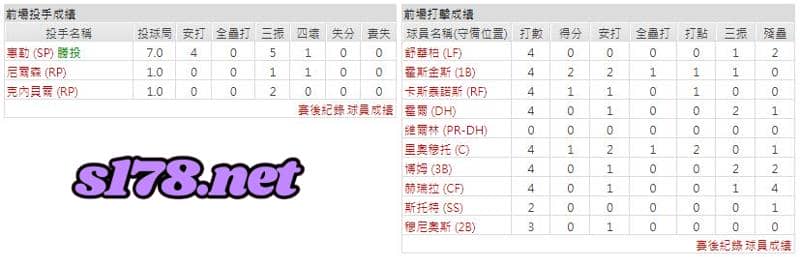 運彩分析主客隊