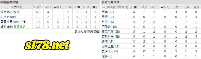 運彩分析主客隊