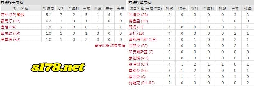 運彩分析主客隊