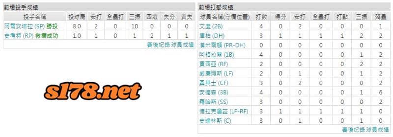 運彩分析主客隊