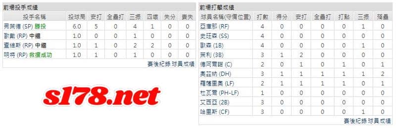 運彩分析主客隊