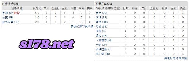 運彩分析主客隊