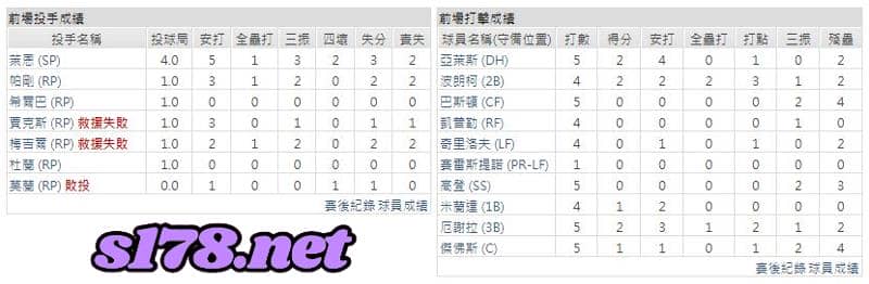 運彩分析主客隊