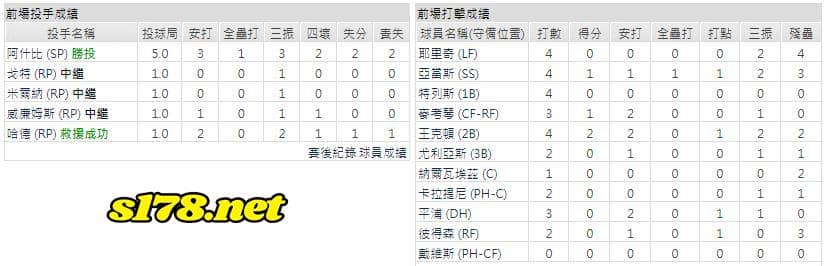 主場-密爾瓦基釀酒人