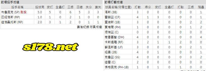 客場-匹茲堡海盜