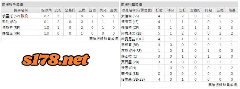 運彩分析主客隊