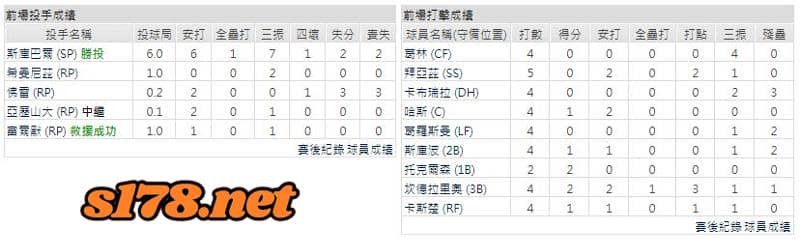 運彩分析主客隊