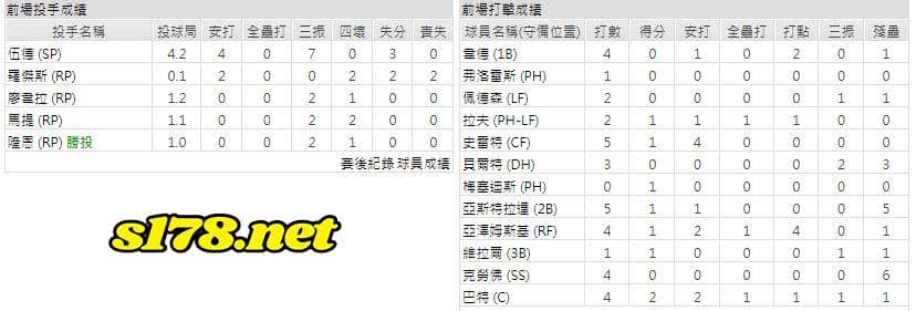 運彩分析主客隊