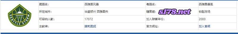 運彩分析主客隊