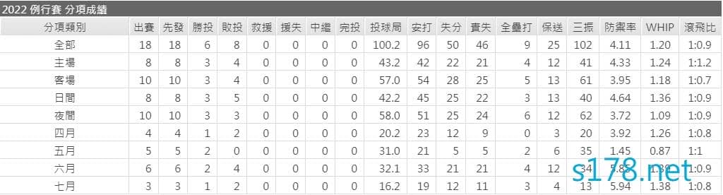 MLB底特律老虎先發投手塔里克‧斯庫巴爾 -(Tarik Skubal)