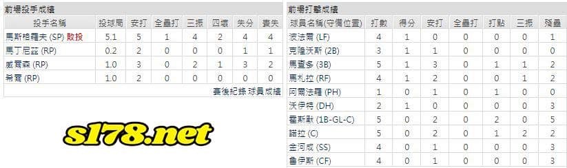 客場-聖地牙哥教士