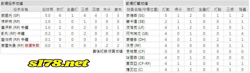 主場-&nbsp;芝加哥白襪