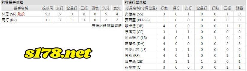 主場-&nbsp;芝加哥白襪