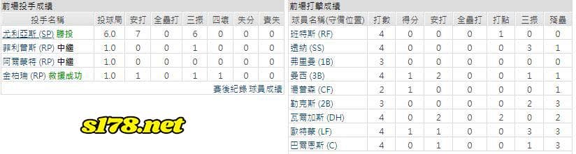 客場-洛杉磯道奇