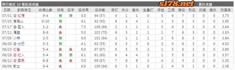 運彩分析主客隊