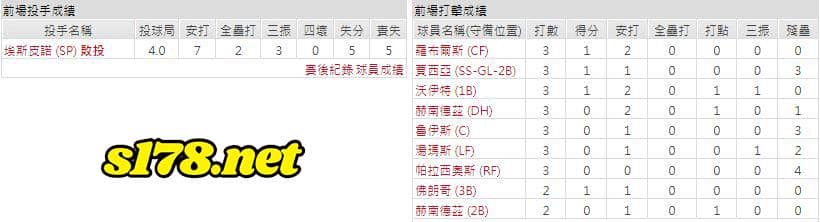 客場-華盛頓國民