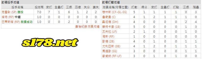 客場-巴爾的摩金鶯