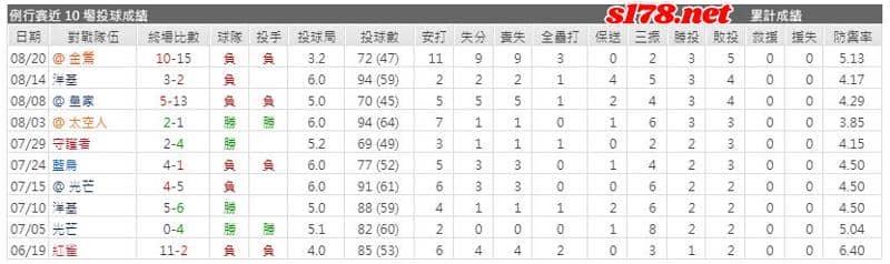 運彩分析主客隊