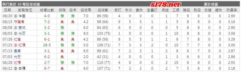 運彩分析主客隊